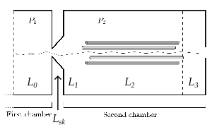 An APi-ToF mass spectrometer with lengths